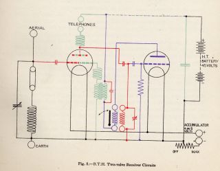 BTH-2 Valve Receiver-1922.WTB.Radio preview